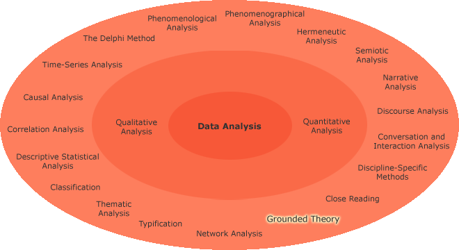 Different research aims in a circle