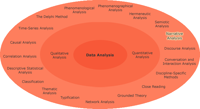 Different research aims in a circle