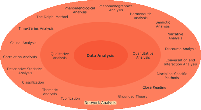 Different research aims in a circle
