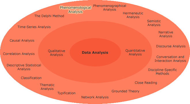 Different research aims in a circle