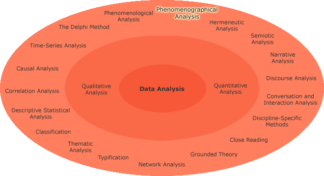 Different research aims in a circle