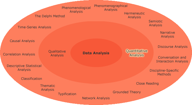 Different research aims in a circle with quantitative analysis highlighted